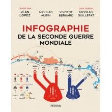 Infographie de la Seconde Guerre mondiale