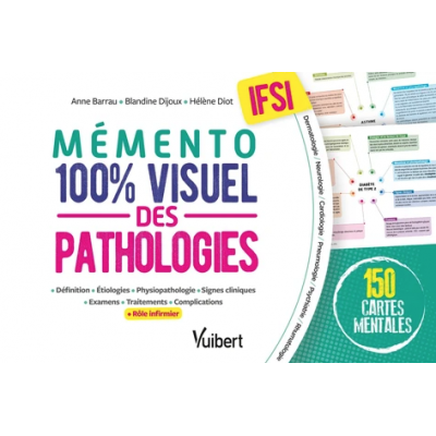 Mémento 100% visuel des...