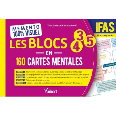 Mémento 100% visuel - Les...