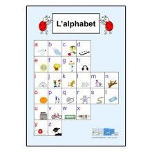 Affiche alphabet en script